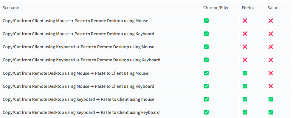 Clipboard_Support_browser_table.png